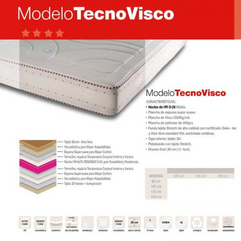Colchón TecnoVisco